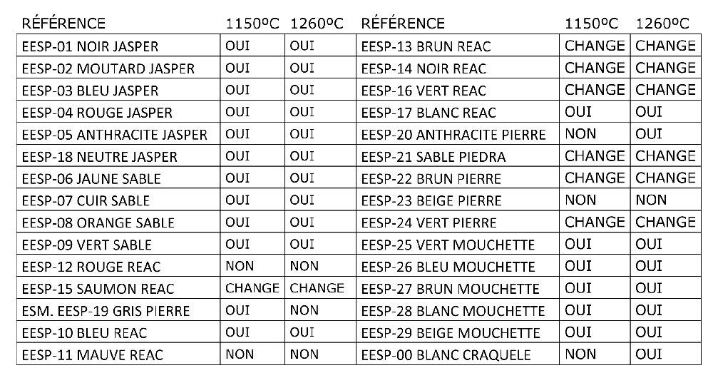 Nuancier EESP emaux a effets Prodesco