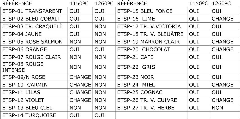nuancier email transparent sans plomb ceramique sans plomb faience et grès prodesco