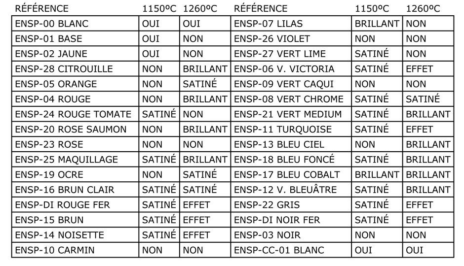 nuancier engobe ceramique sans plomb faience prodesco chez bonjour concept store